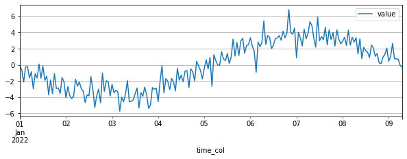 CUS_DATASET_2