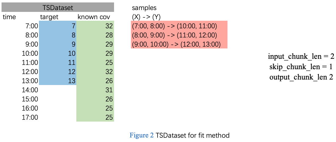 TSDataset 示例