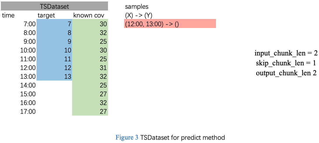TSDataset 示例